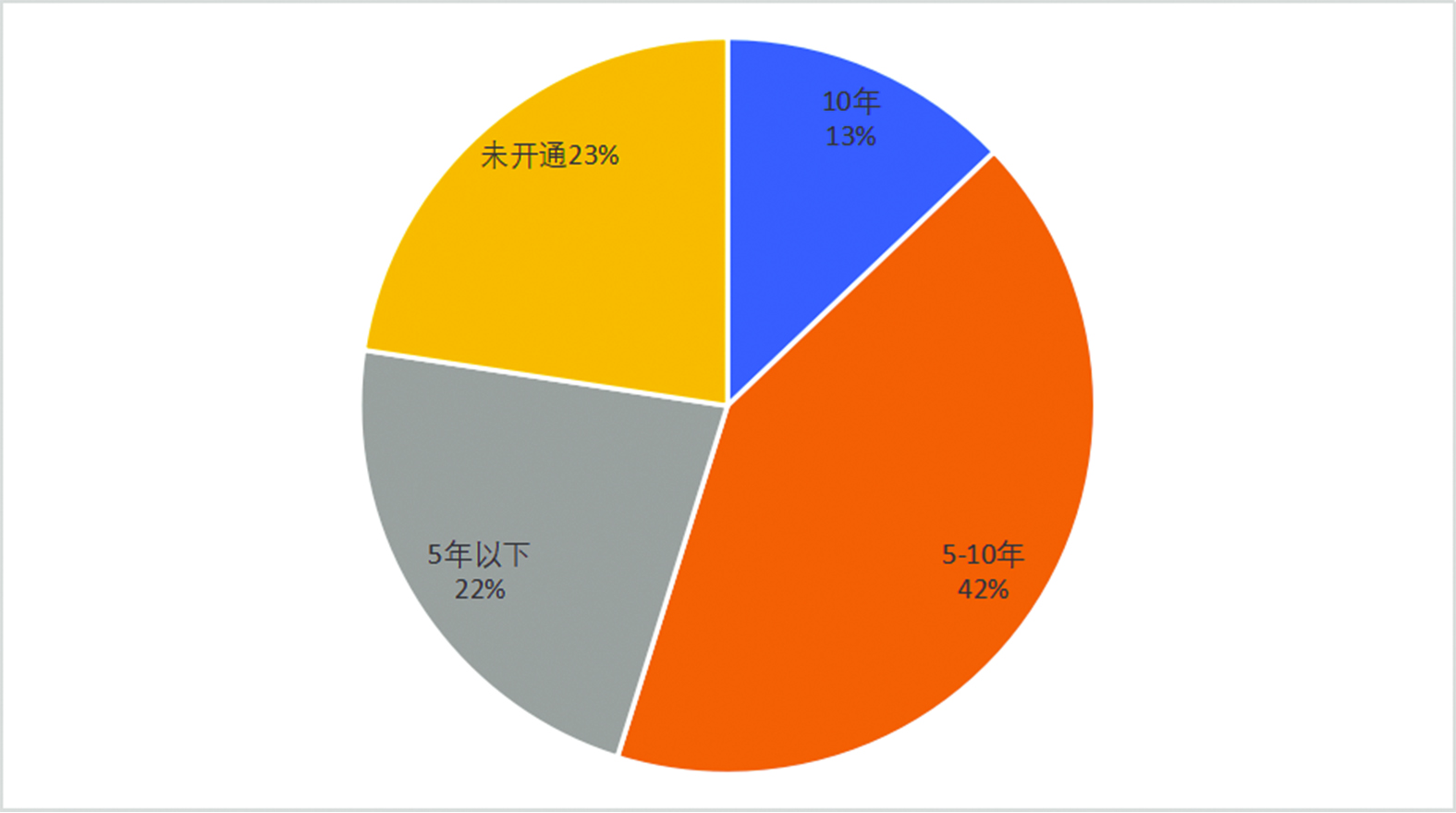 开通情况.jpg