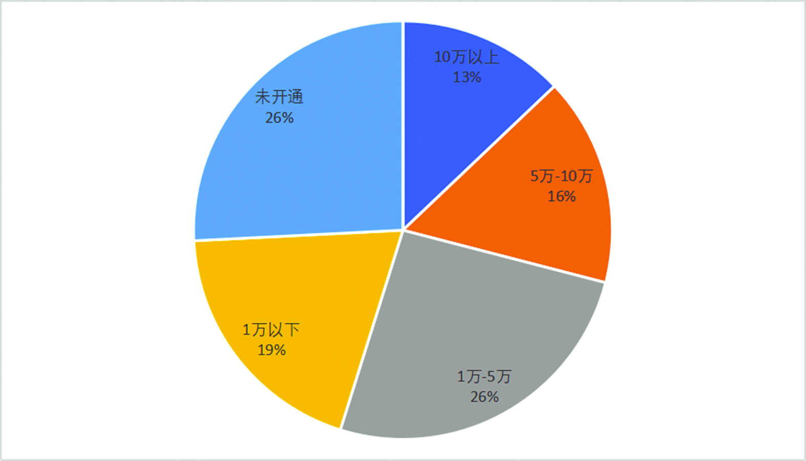 粉丝量.jpg