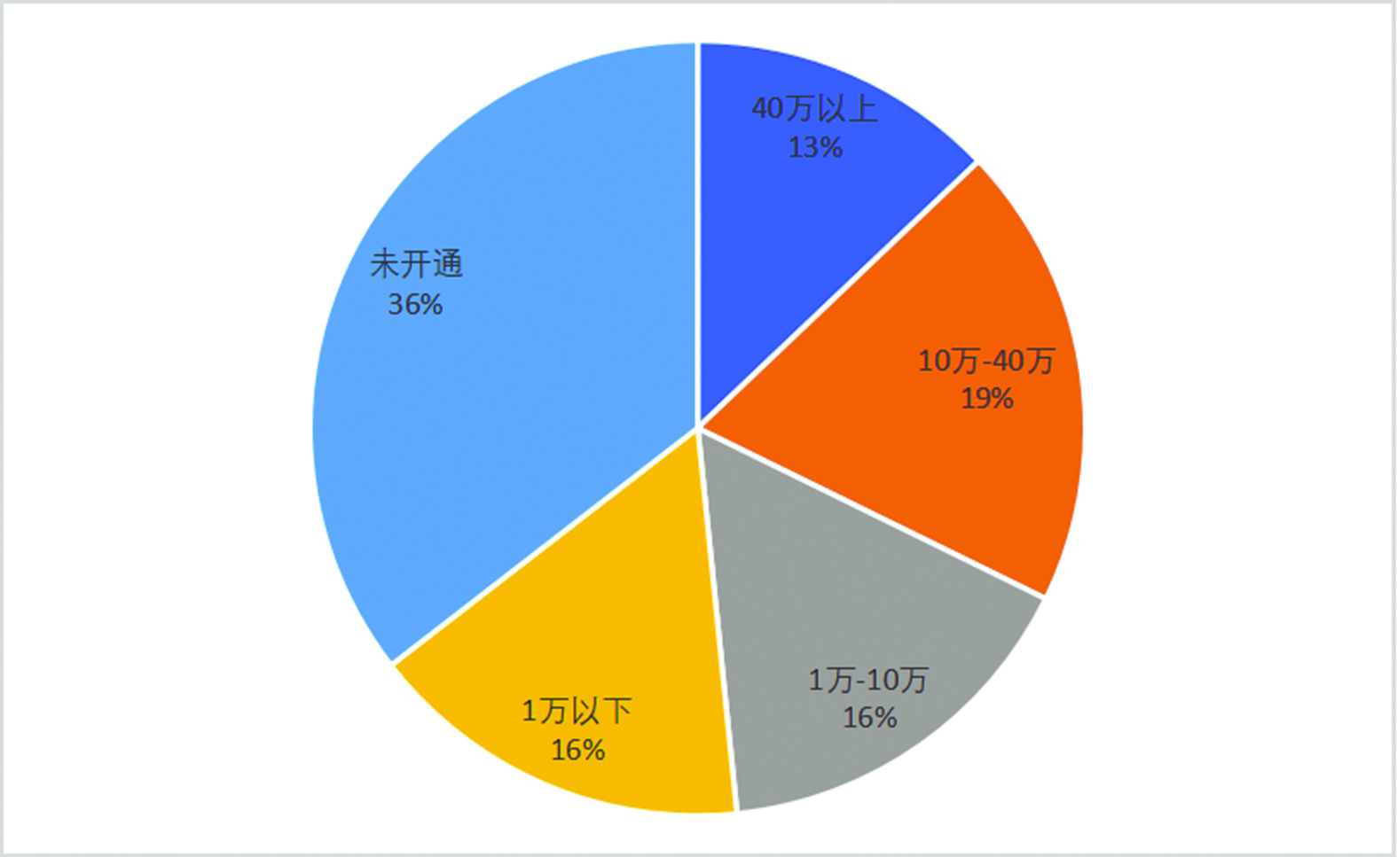 视频观看量.jpg