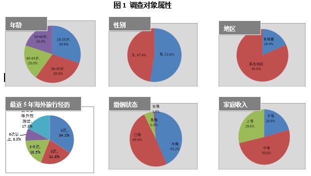 法国来华旅游舆情调查报告