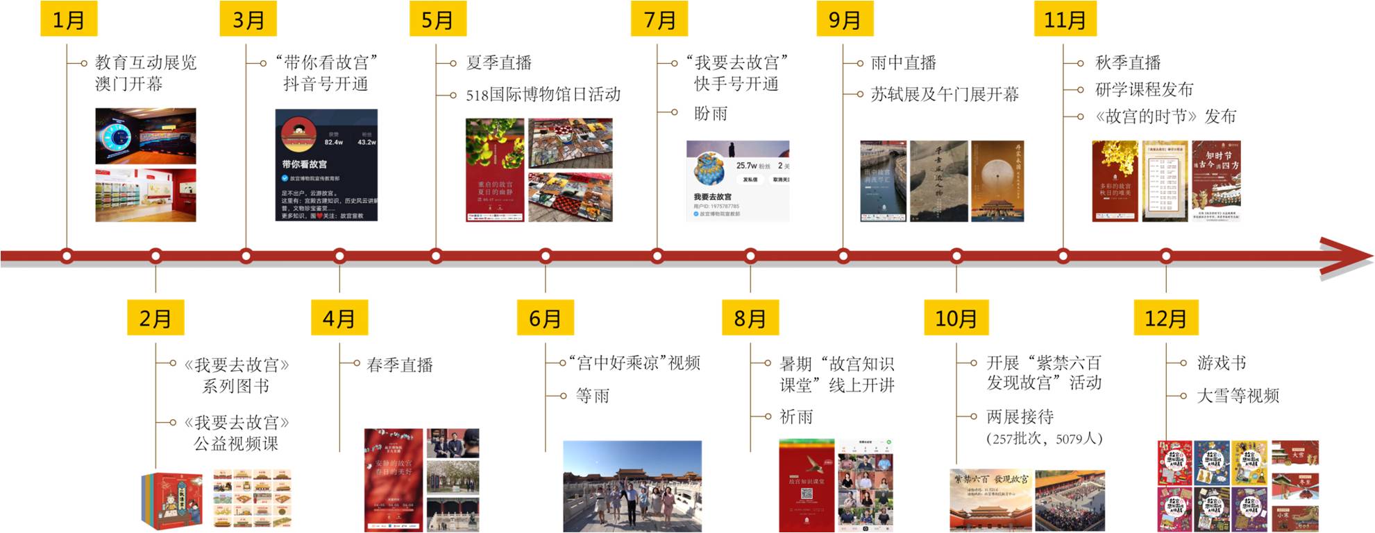 公众教育组参与的部门工作情况汇总.jpg
